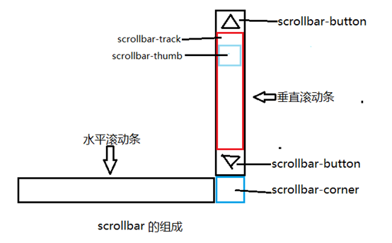 彬州市网站建设,彬州市外贸网站制作,彬州市外贸网站建设,彬州市网络公司,深圳网站建设教你如何自定义滚动条样式或者隐藏