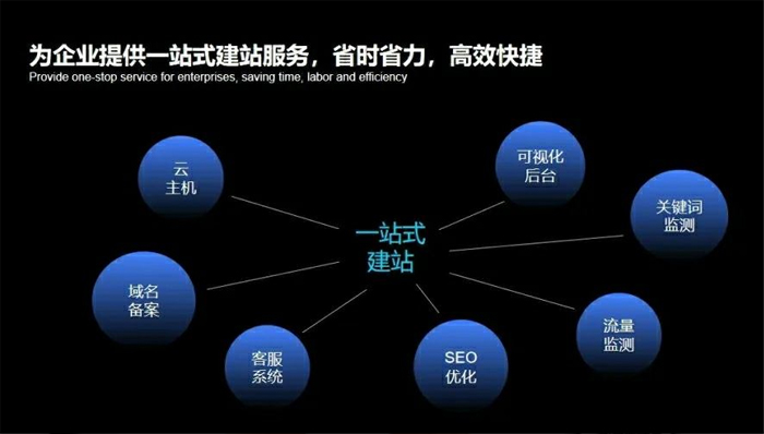 彬州市网站建设,彬州市外贸网站制作,彬州市外贸网站建设,彬州市网络公司,深圳网站建设安全问题有哪些？怎么解决？