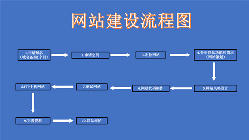 彬州市网站建设,彬州市外贸网站制作,彬州市外贸网站建设,彬州市网络公司,深圳网站建设的流程。